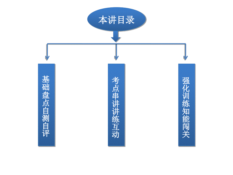 2014高考英语一轮复习考点讲解课件unit3_going places（人教版）_第2页