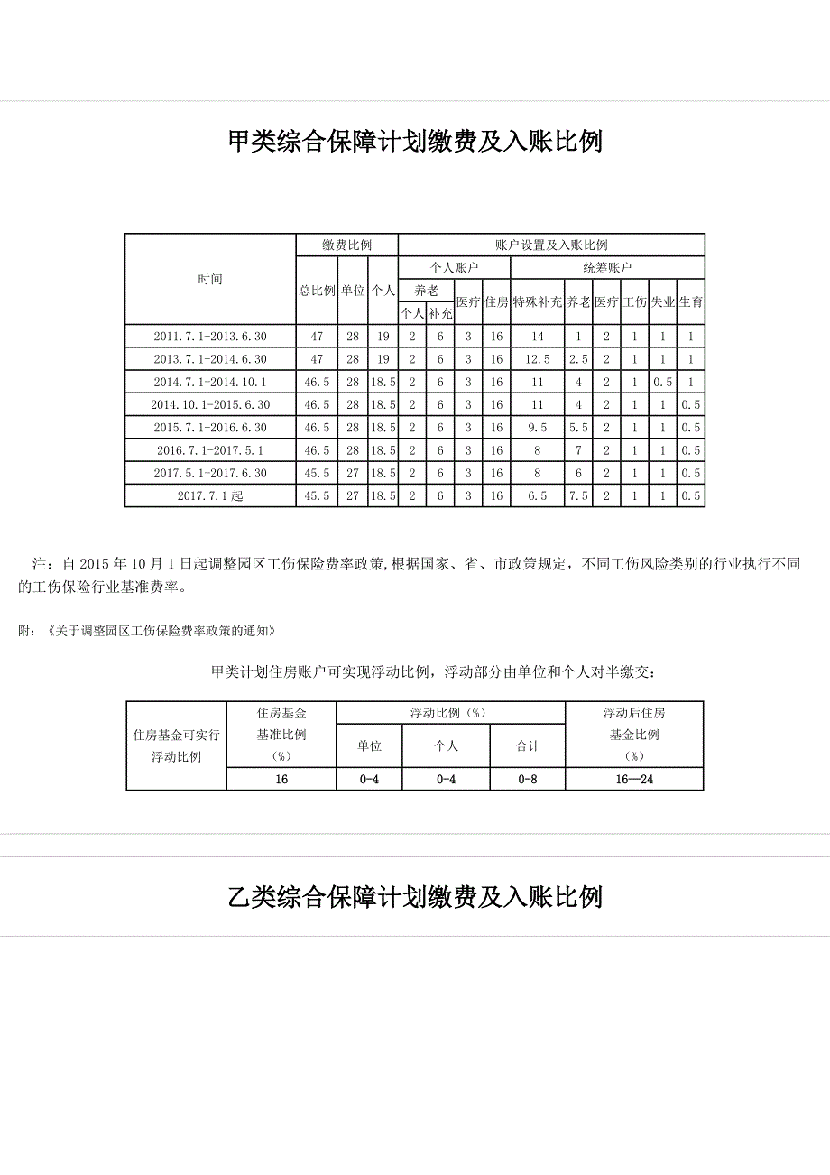 苏州园区社保缴纳比例-最全面最牛逼_第1页