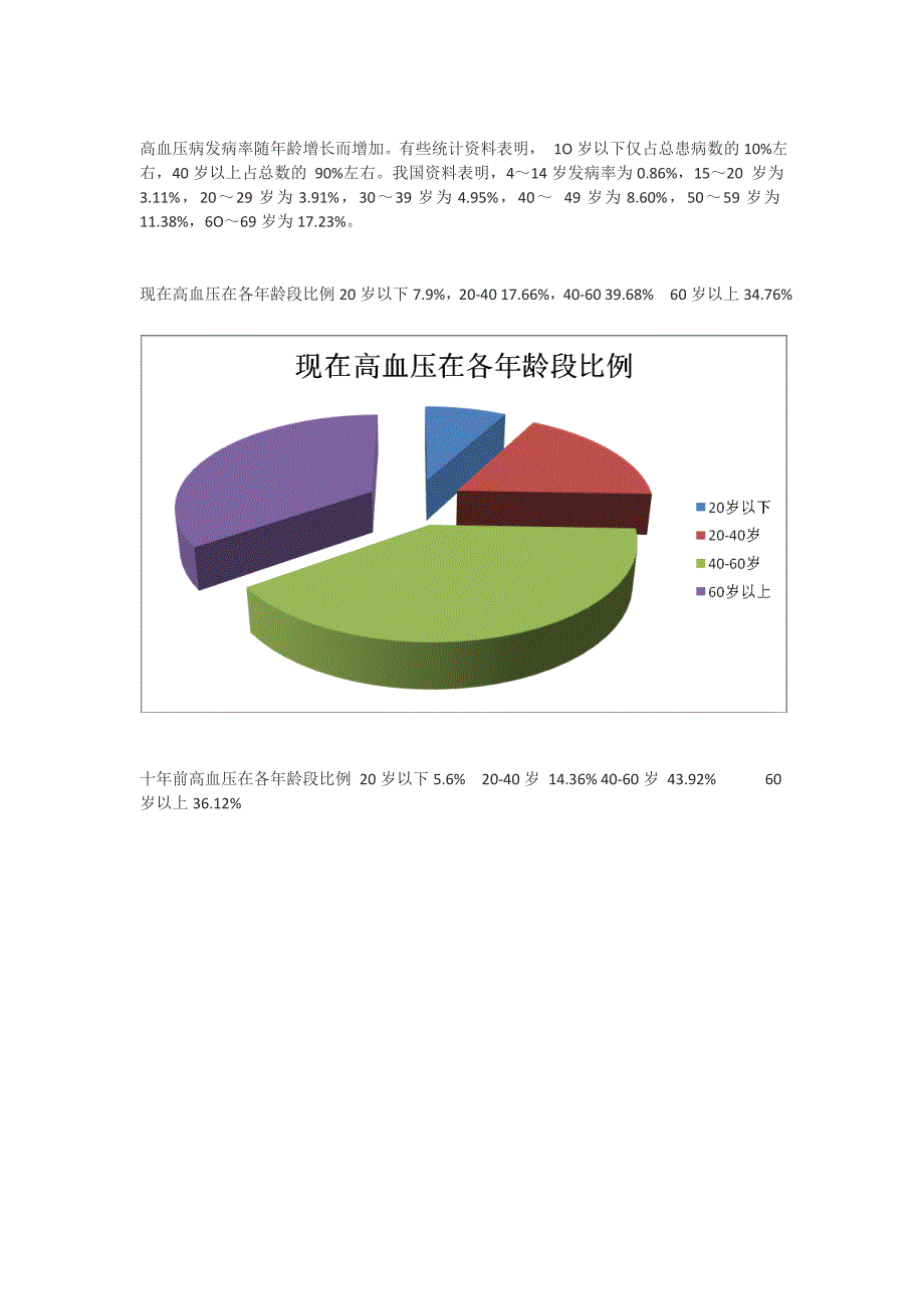 高血压在各年龄段占得比例_第1页