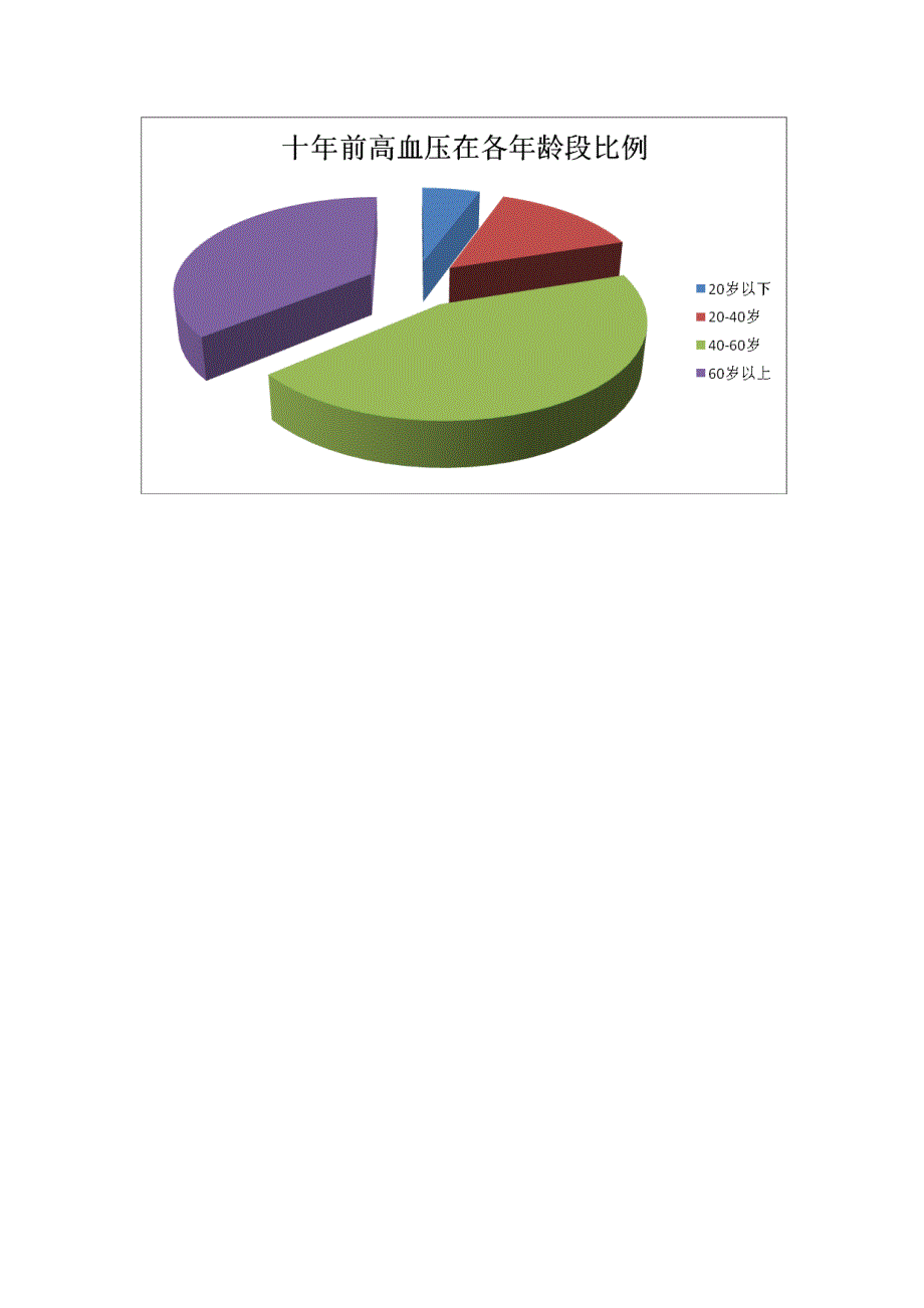 高血压在各年龄段占得比例_第2页