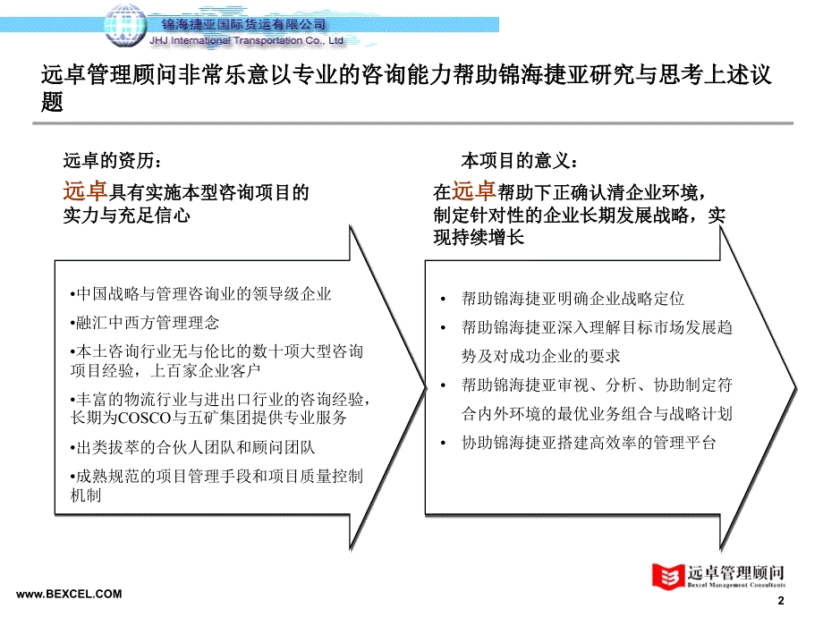 锦海捷亚lophexhppt课件_第3页