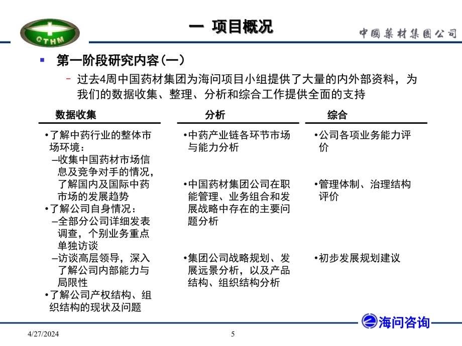 中国药材第一阶段诊断报告0607讲解课件_第5页