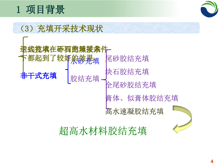 培训讲座ppt超高水材料充填技术简介课件_第4页