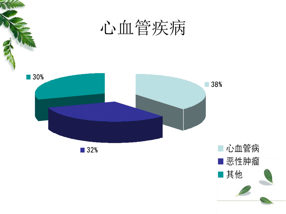 心力衰竭 ppt课件_第4页