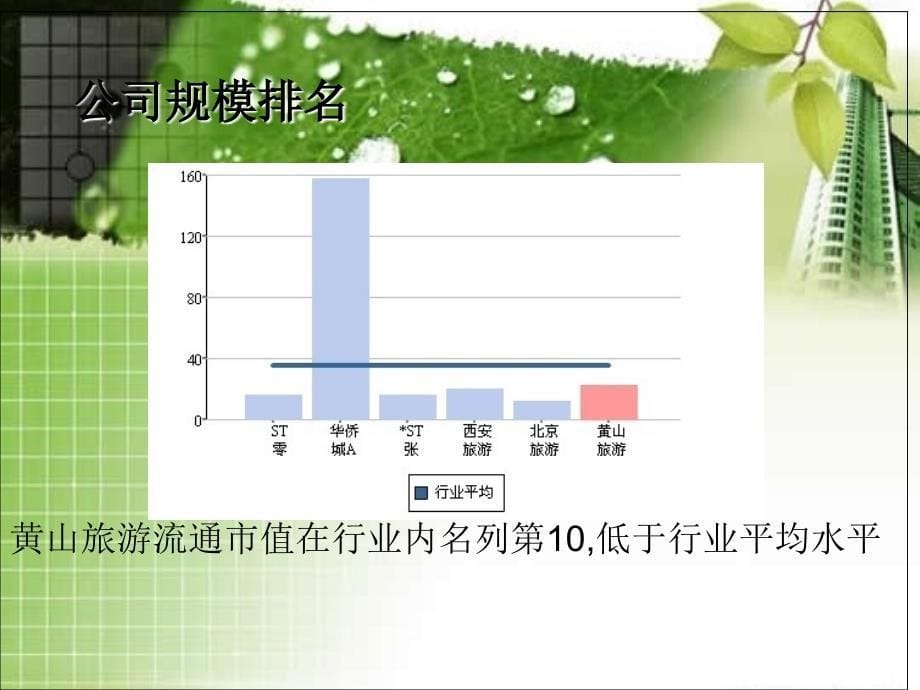 黄山旅游ppt课件_第5页