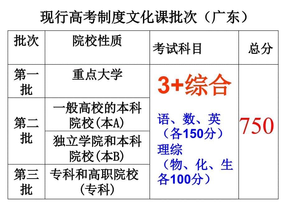 高三5班家长会幻灯片_第5页