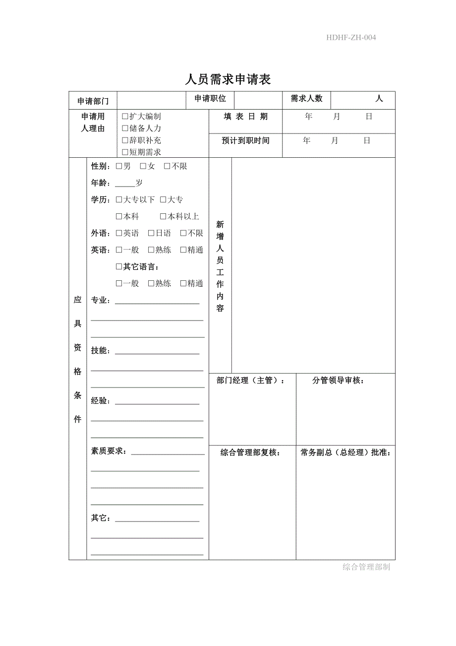 人员需求申请表(打印版)_第1页