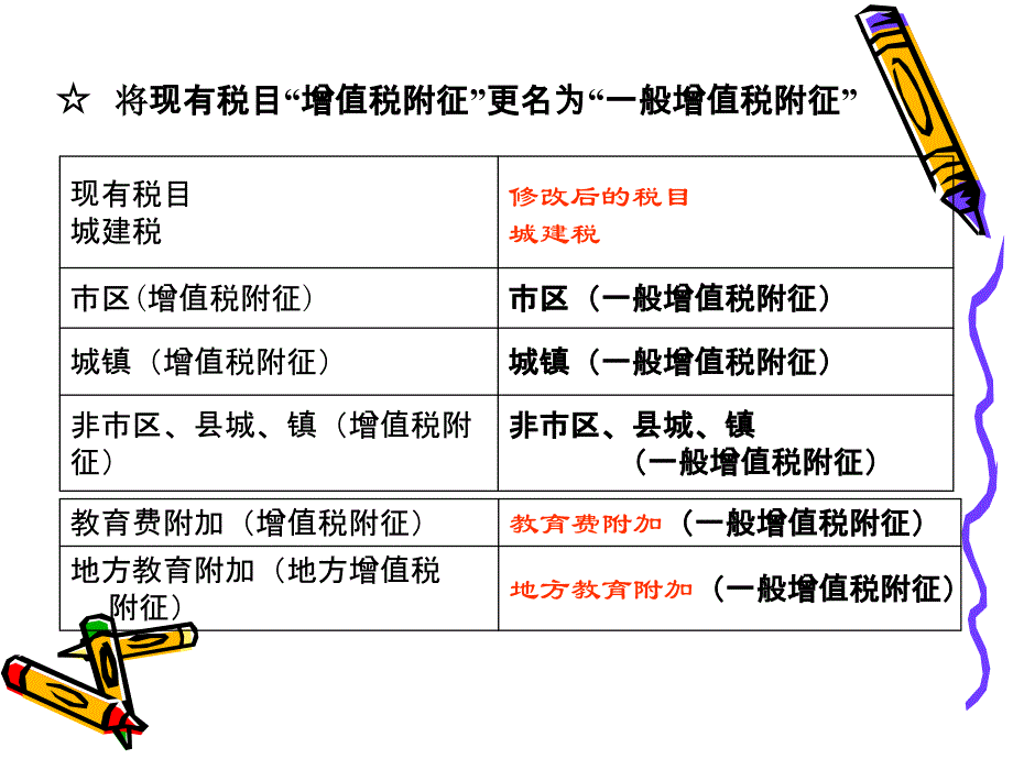 （课件）城建税教育费附加地方教育附加申报表讲解_第3页