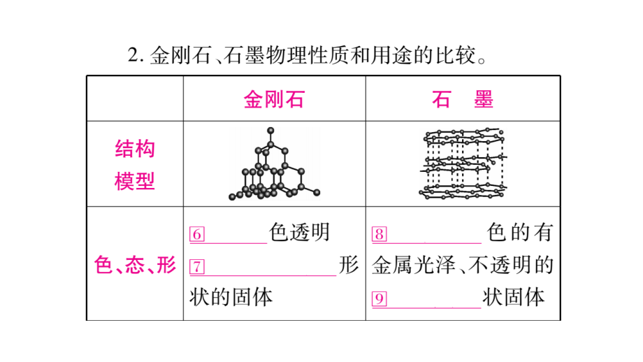 掌控中考2017人教版化学（广西专版）教学讲解课件第6单元_碳和碳的氧化物（图片版） （共113张ppt）_第3页