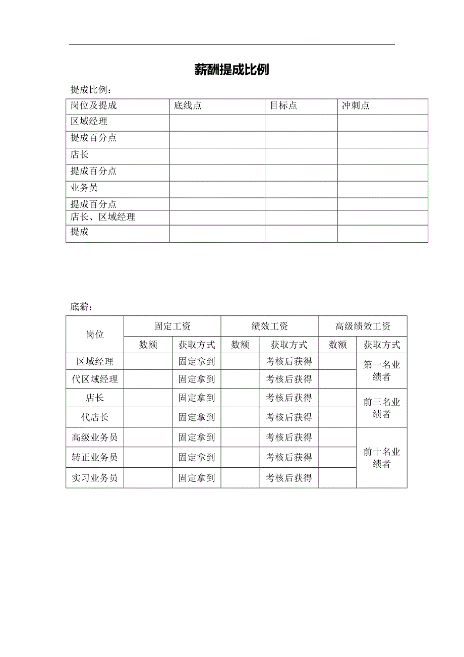 薪酬提成比例_第1页