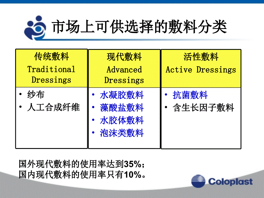 敷料的选择与应用ppt课件_第2页