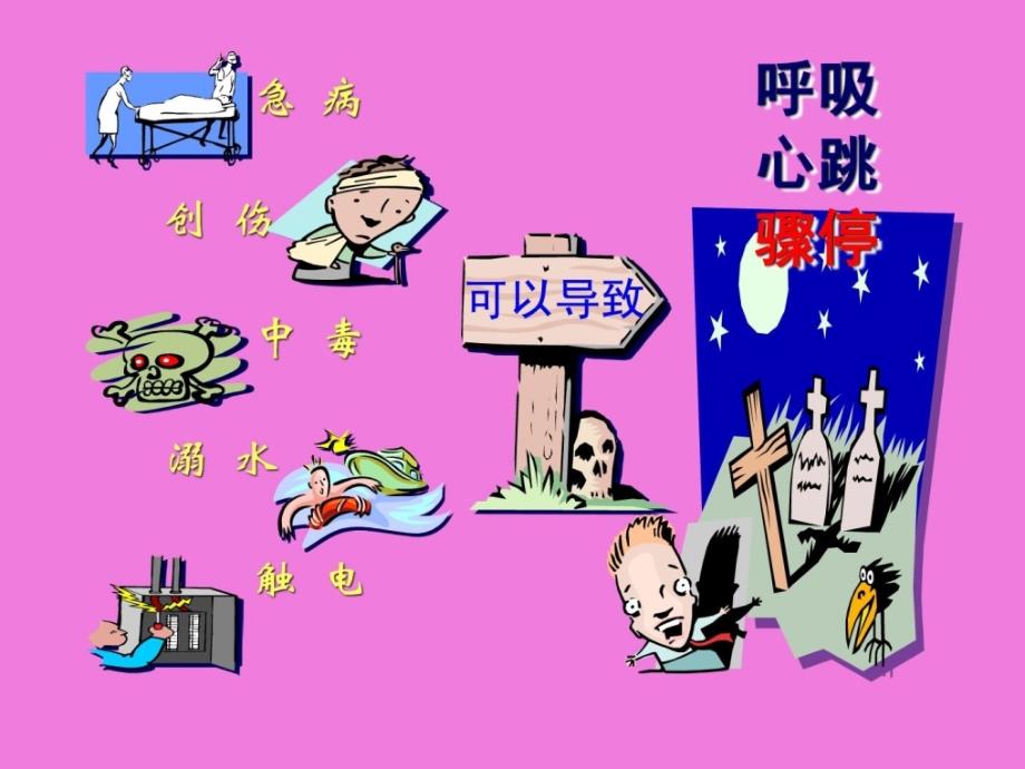 儿童意外伤害防备与急救（第三期）精华课件_第3页