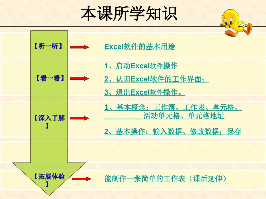 《认识excel》课件初中信息技术豫大课标版《信息技术》八年级上册（2006年6月第1版）（6）_第4页