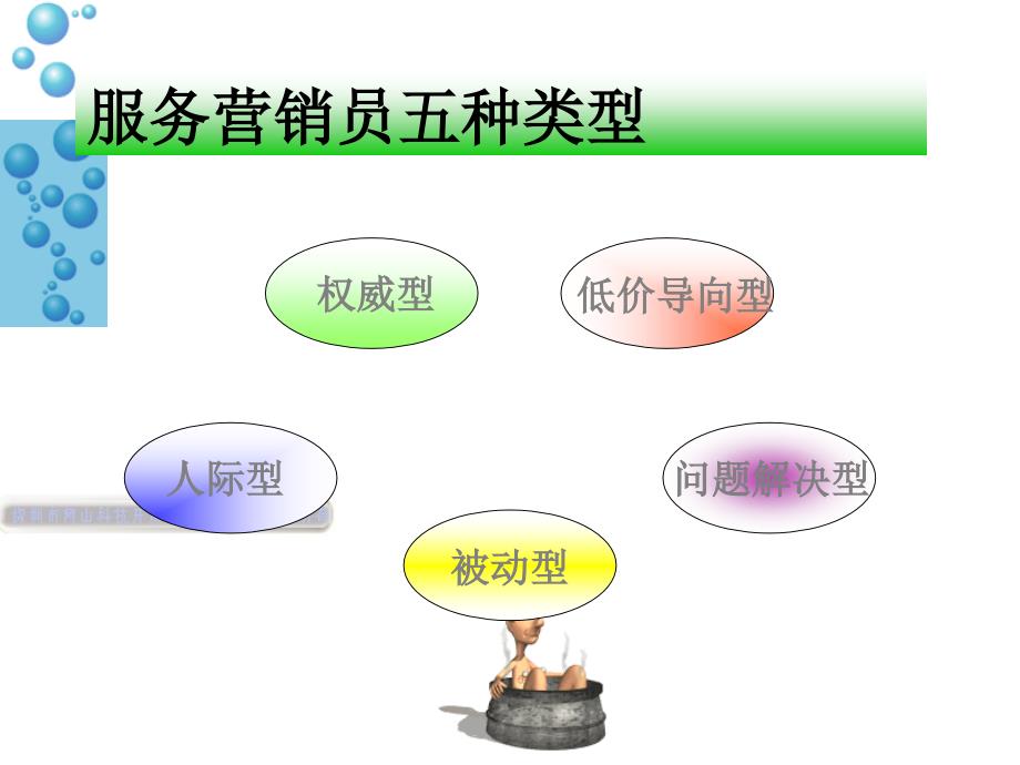 大北农服务营销员应具备的基本素质与要求ppt课件_第3页