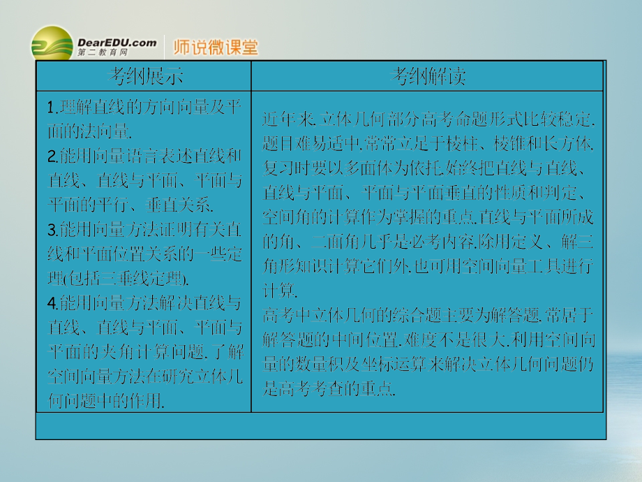 高考数学一轮复习 87空间向量的应用配套课件 理 新人教a版_第2页