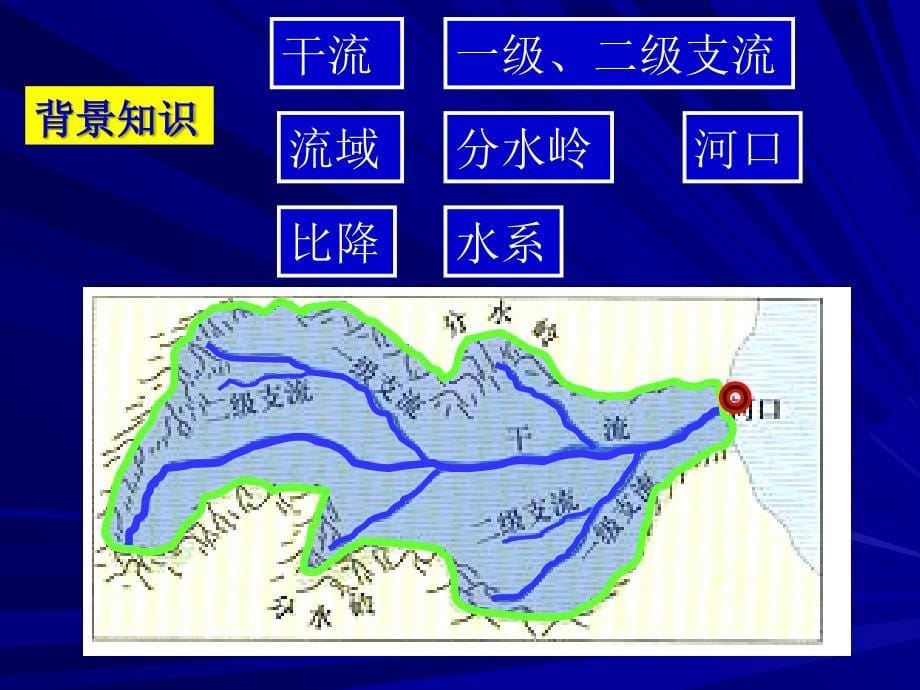 美国田纳西河流域的自然概况ppt课件_第5页