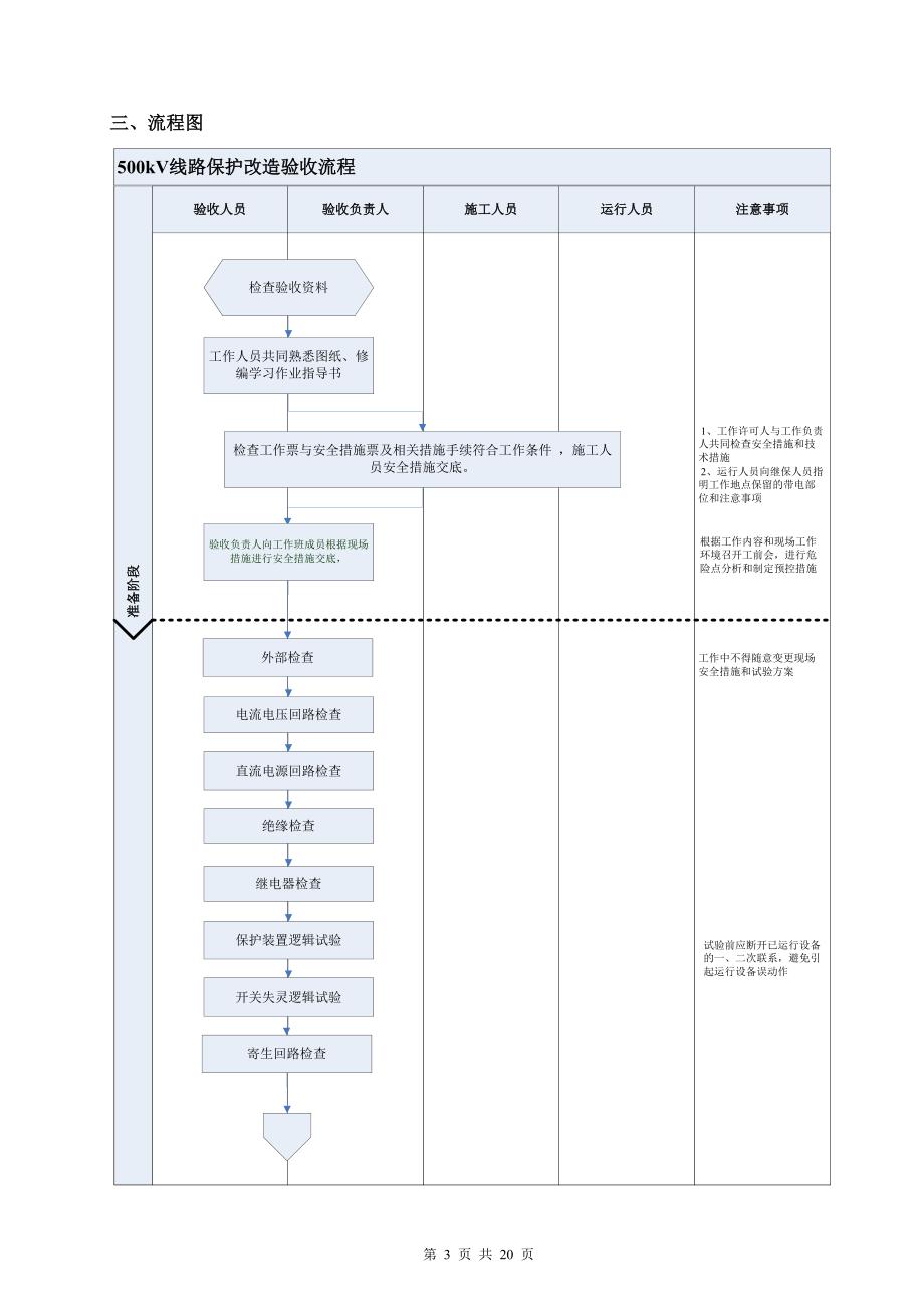 500kv线路保护改造验收标准化作业指导书_第4页