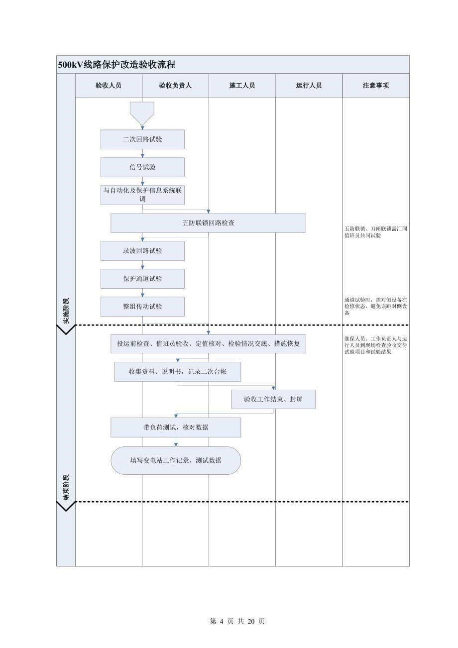 500kv线路保护改造验收标准化作业指导书_第5页