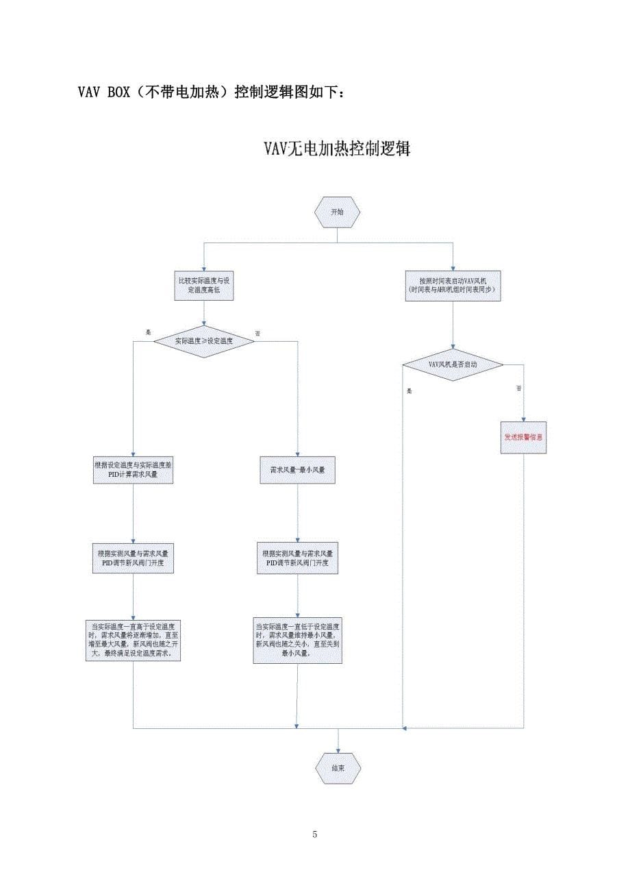 办公楼vav box安装与调试工法_第5页