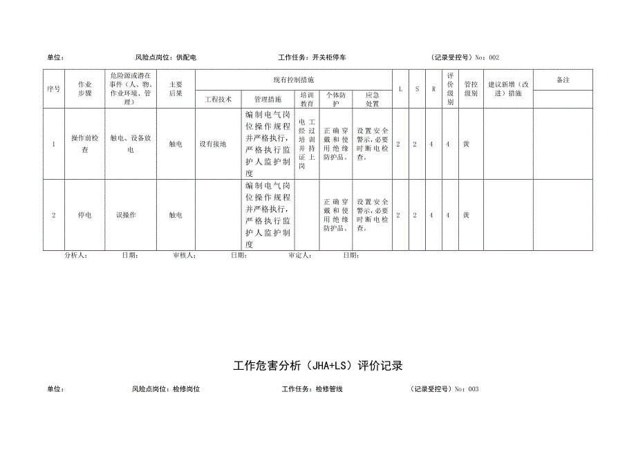 a.3工作危害分析(jha+ls)评价记录_第2页