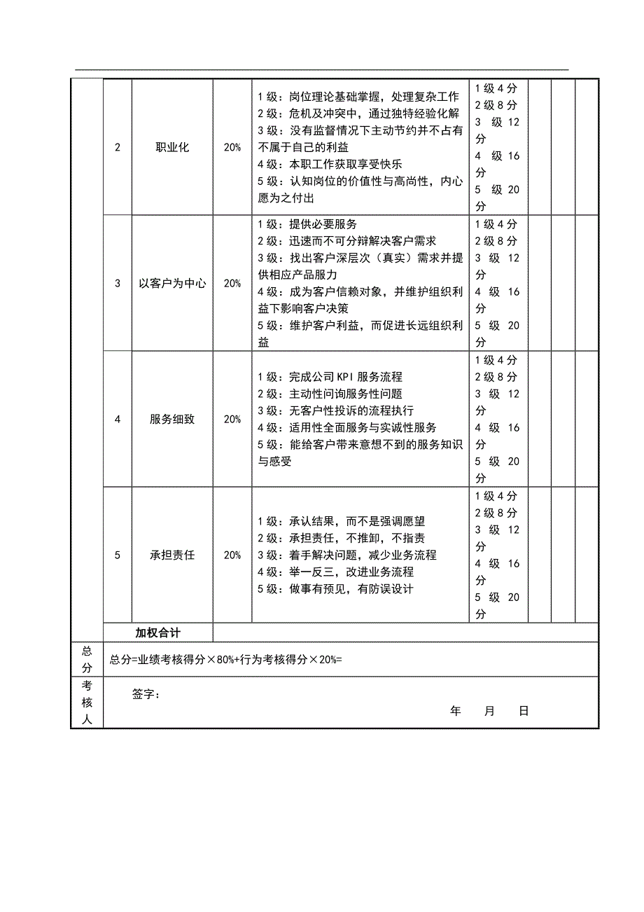 客服总监考核评分表_第2页