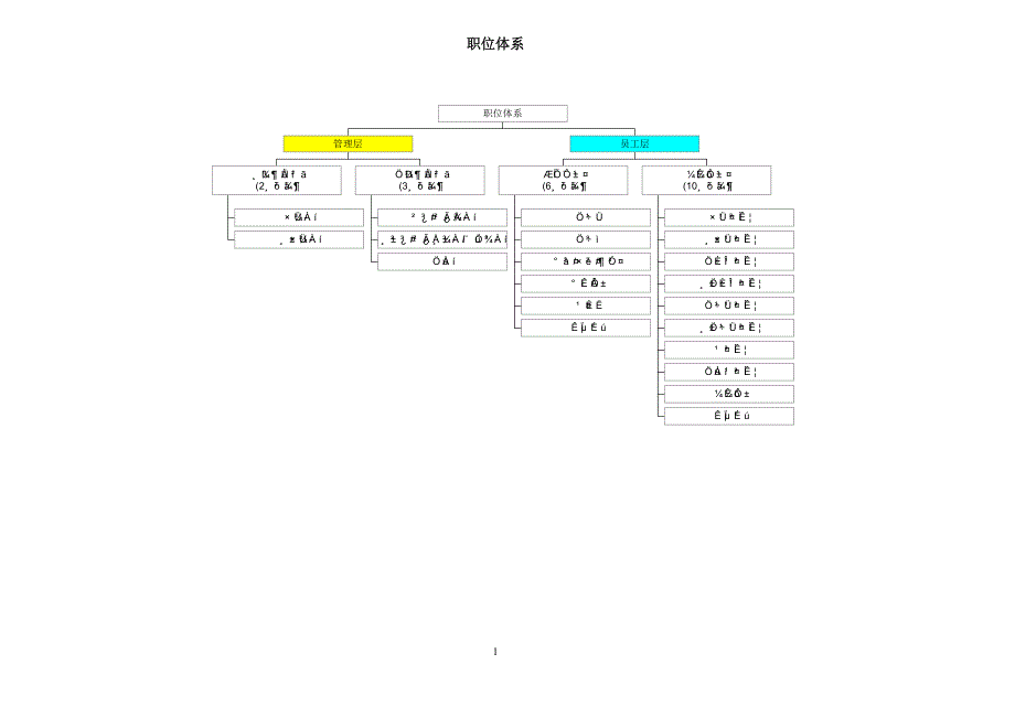 职位等级划分案例_第2页