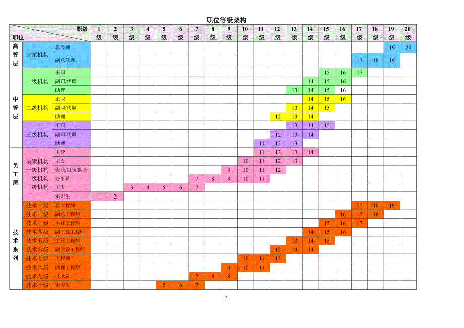 职位等级划分案例_第3页