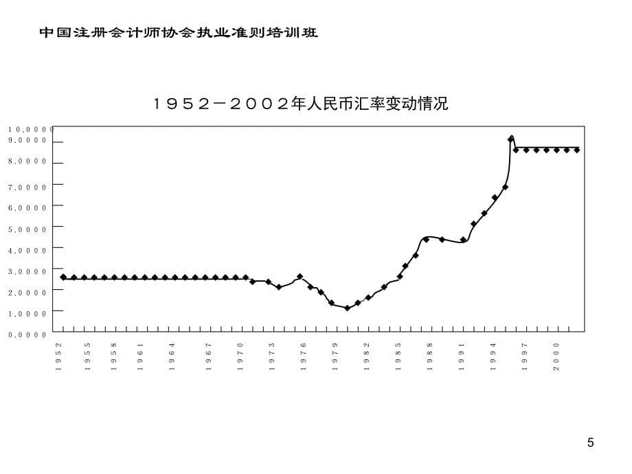 中国注册会计师执业准则培训班教学讲义衍生金融工具的审计准则讲解课件_第5页