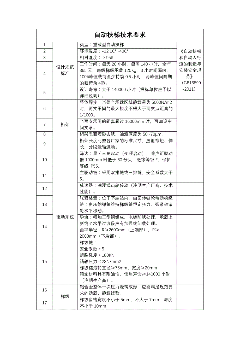 扶梯技术要求--电梯(国内标准)_第1页