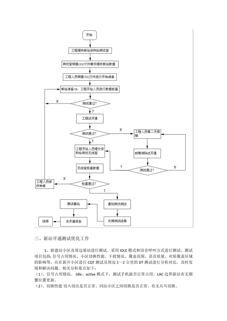 新站优化流程图_第2页