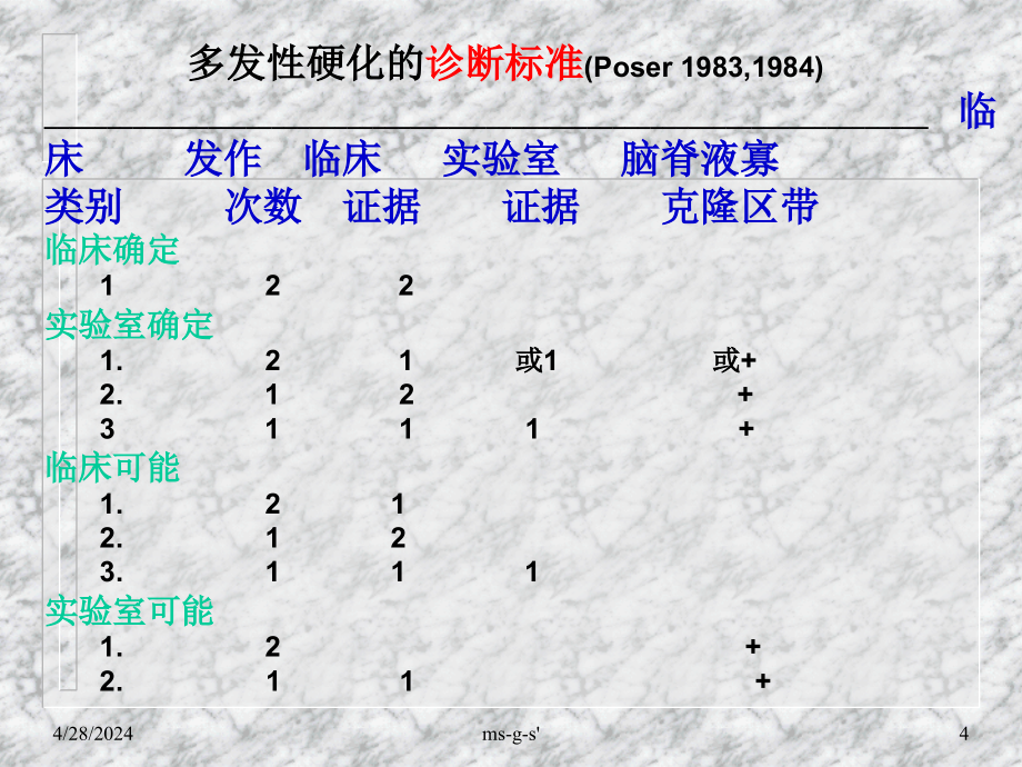 北京医院神经科多发性硬化ppt课件_第4页