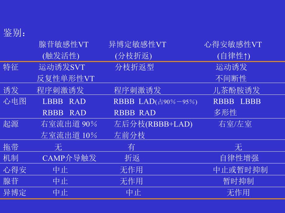 恶性室律失常治疗的现状ppt课件_第4页