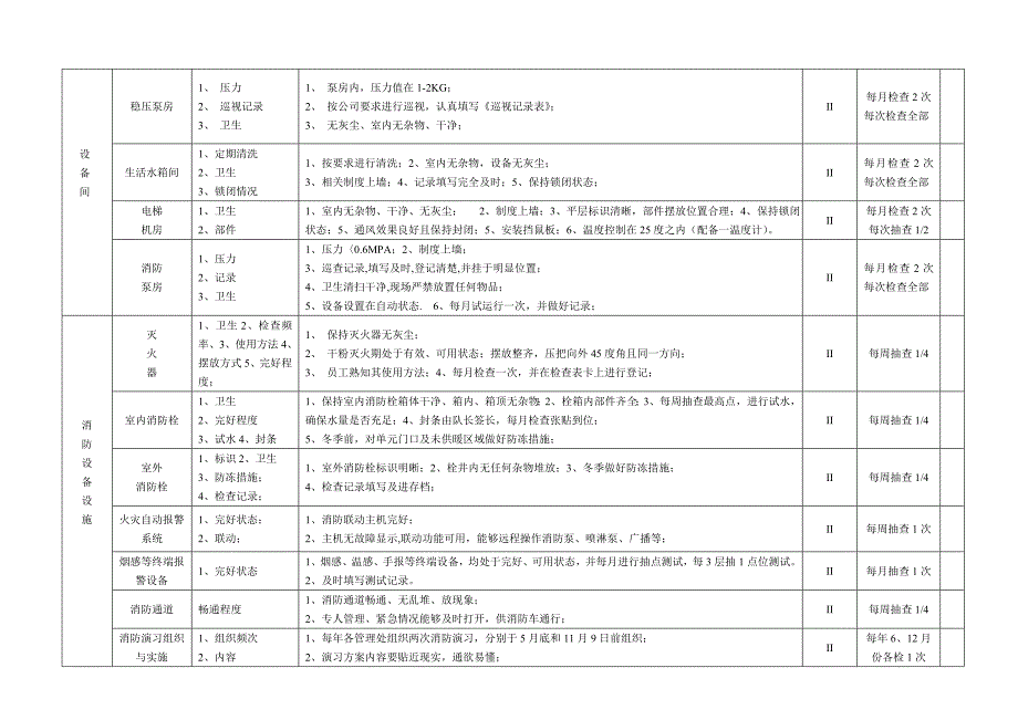 万科物业现场检查标准_第4页