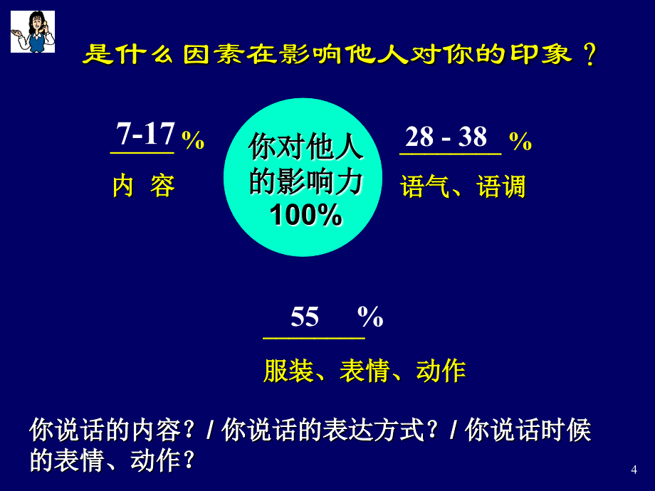 店面电脑销售技巧ppt课件_第4页