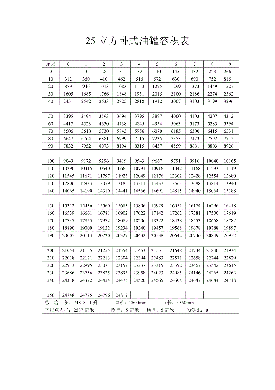 25立方卧式油罐容积表_第1页