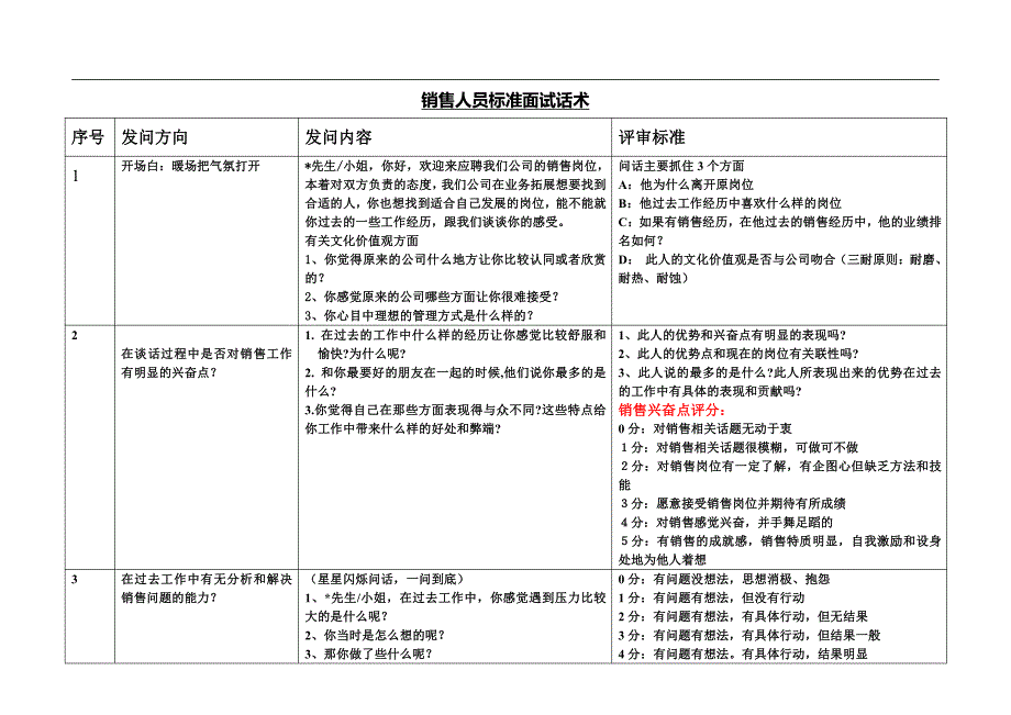 销售人员标准面试话术（实用模板）_第1页