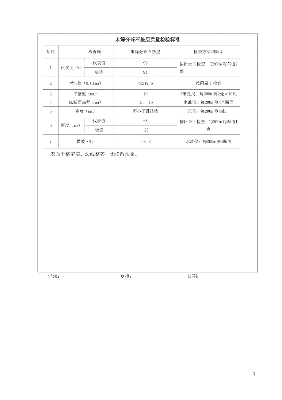 二级未筛分垫层碎石垫层技术交底_第3页