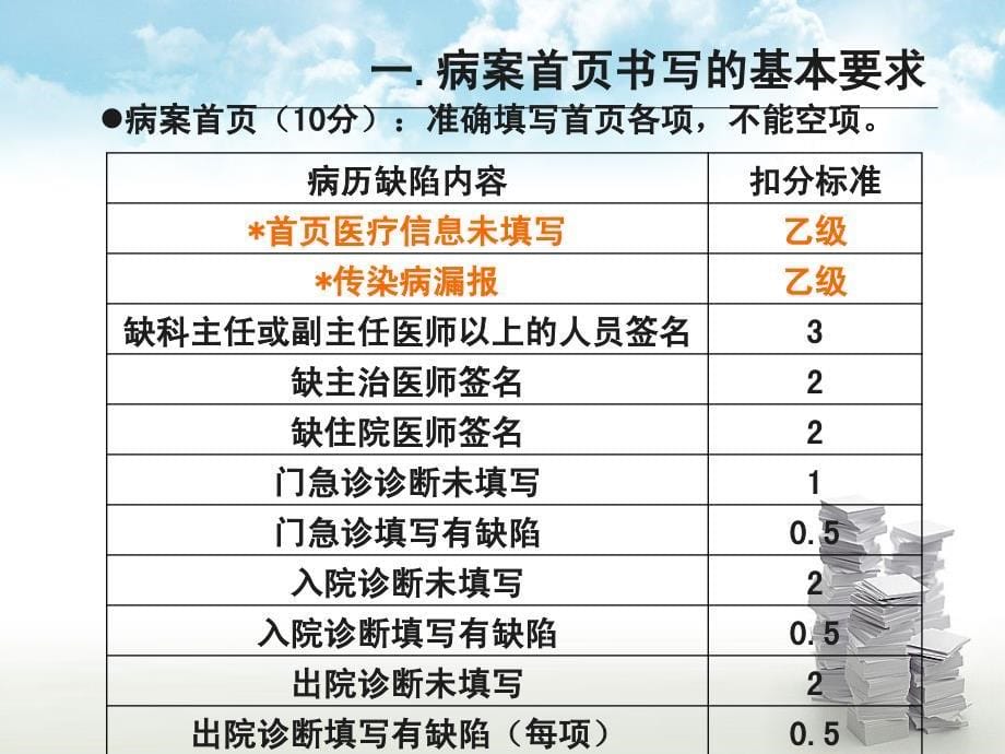 病历质量评分标准ppt课件_第5页