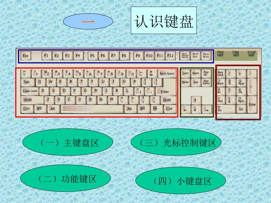 《忠实的键盘大使课件》小学信息技术华中师大课标版《小学信息技术第1册》三年级上册课件_2_第2页