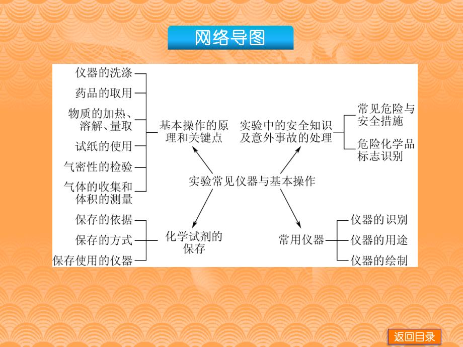 新课标人教通用一轮基础查漏补缺第30讲实验常见仪器与基本操作_（考向互动探究典型易错必究典型例题讲解 84ppt）课件_第3页