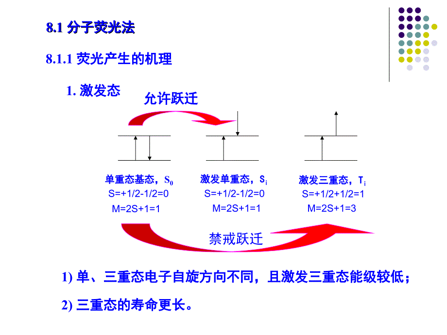 仪器分析重点讲解课件_第3页