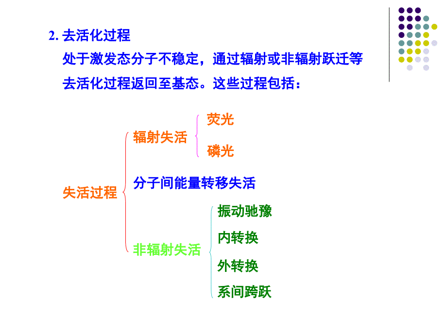 仪器分析重点讲解课件_第4页