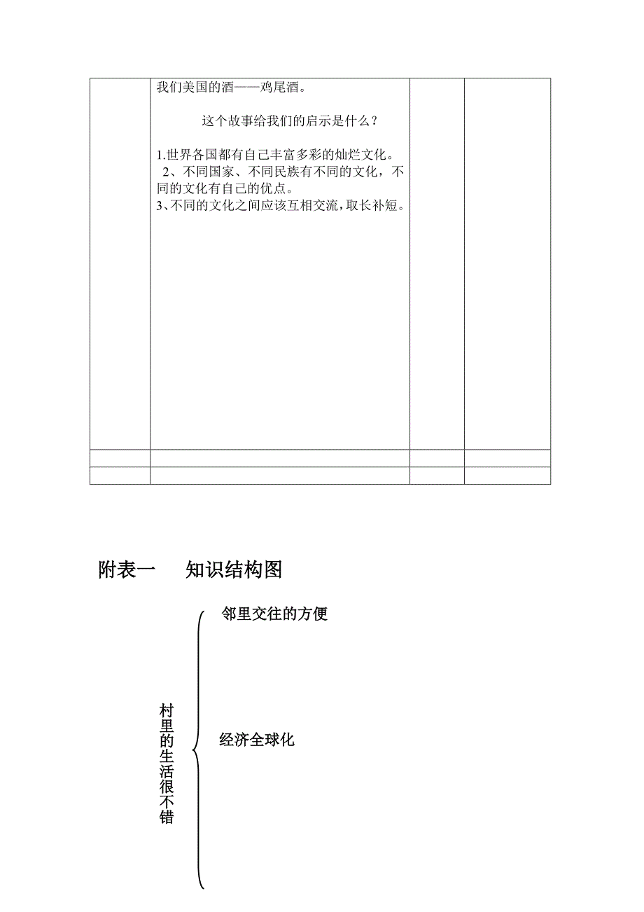 《村里的生活很不错》教案设计_第4页