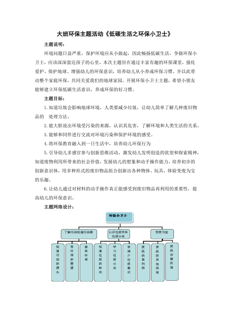 环保主题网络图_第1页