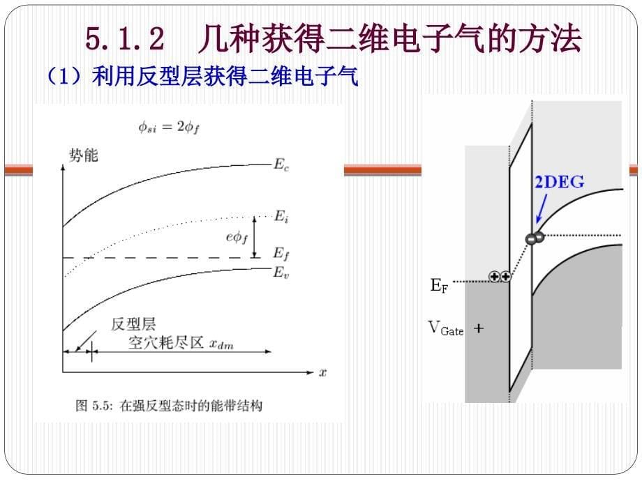 2015年第7次课 第五章 半导体异质结中二维电子气与调制掺杂器件_第5页