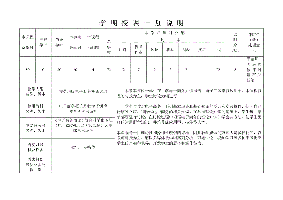 电子商务理论课授课计划_第2页