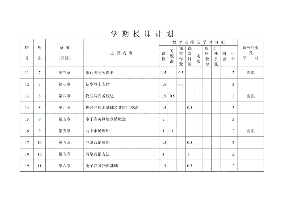 电子商务理论课授课计划_第4页