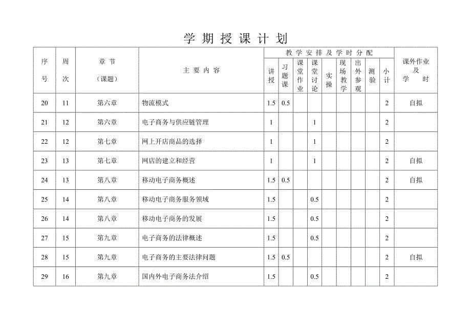 电子商务理论课授课计划_第5页