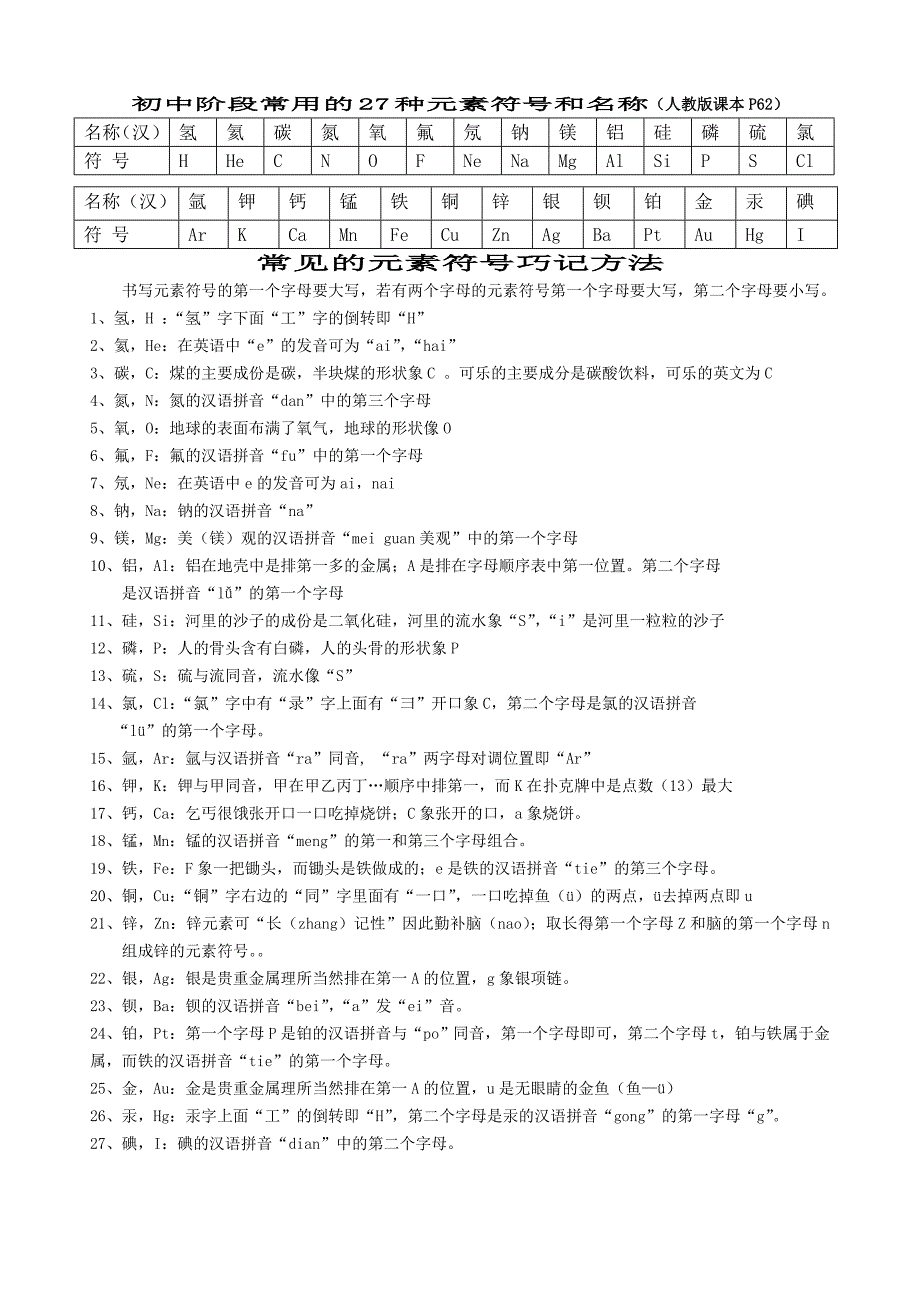 熟记初中阶段常用的27种元素符号和名称_第1页