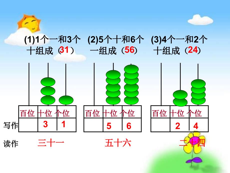 2013新人教版一年级下册读数、写数练习课件_第3页